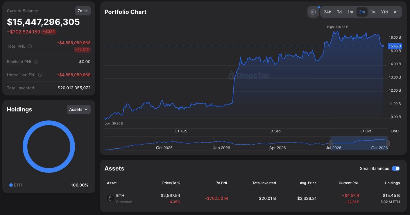 Thị trường crypto sắp mất một trong những “tay mua” ETH lớn nhất image 1
