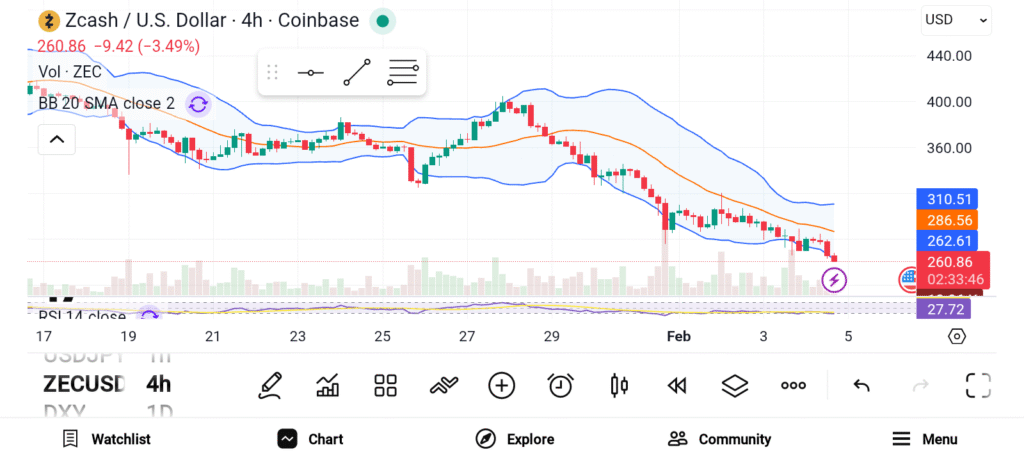 3 Altcoins to Accumulate in February 2026 — ZEC, ASTER, and XMR