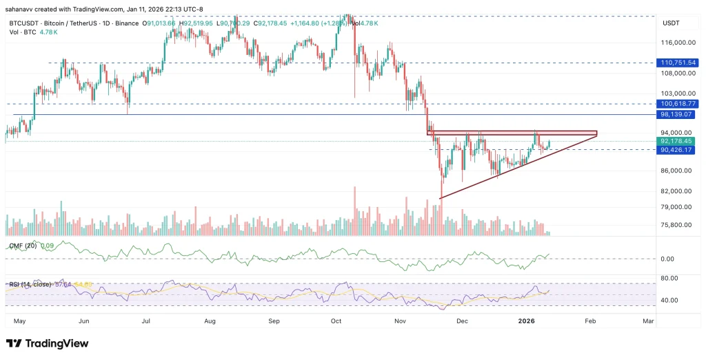 Bitcoin Price Prediction This Week: Break Above $100K or Pullback Toward $88K First? image 0