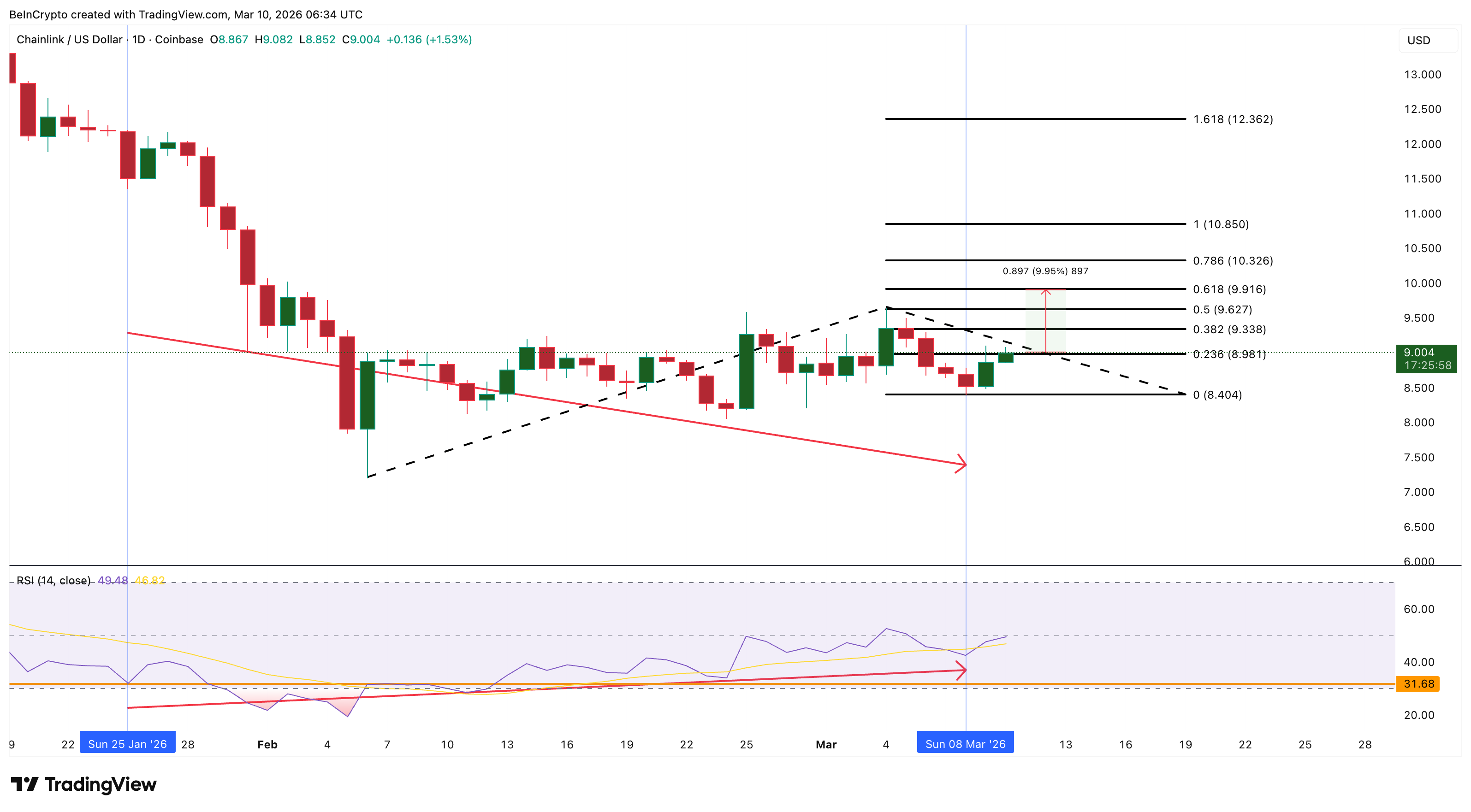 What Crypto Whales Are Buying and Selling Ahead Of The March US CPI Print image 5