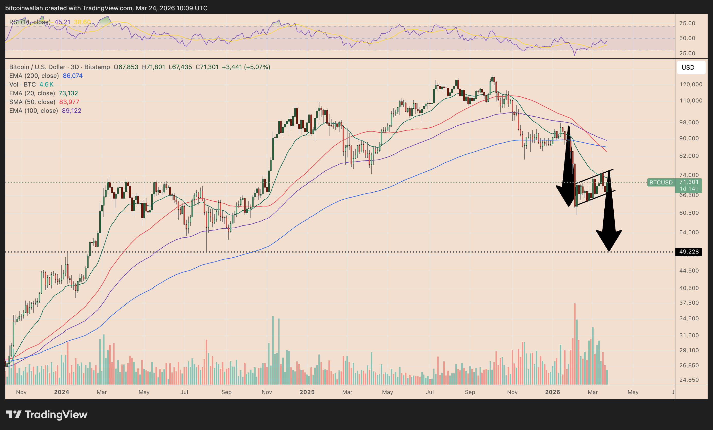 What happens to Bitcoin if US bond yields soar above 5%? image 4