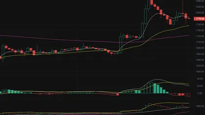币圈丽盈：6.17以太坊（ETH）最新行情分析及操作建议解析