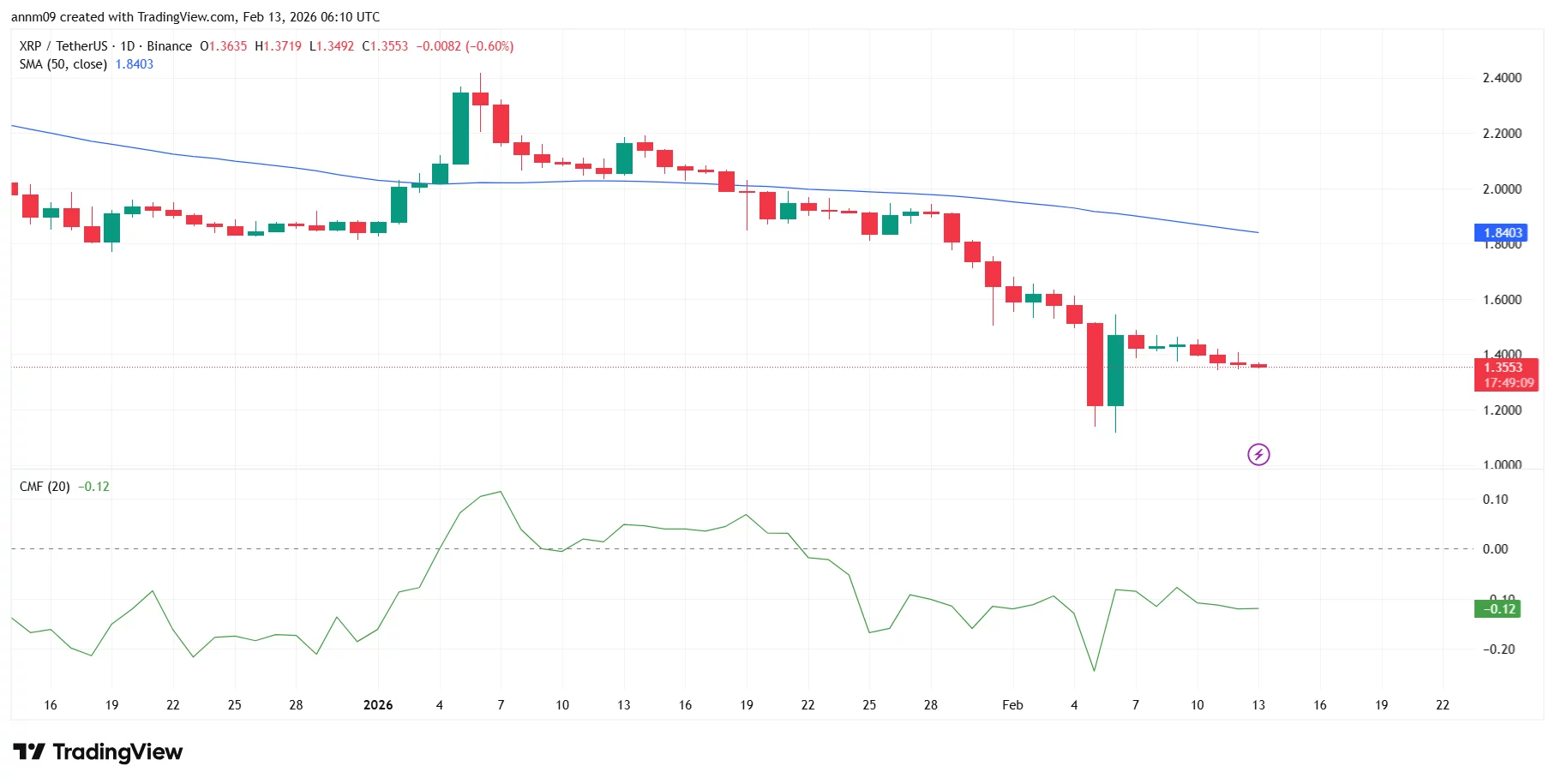  XRP price prediction ahead of January US CPI report today 