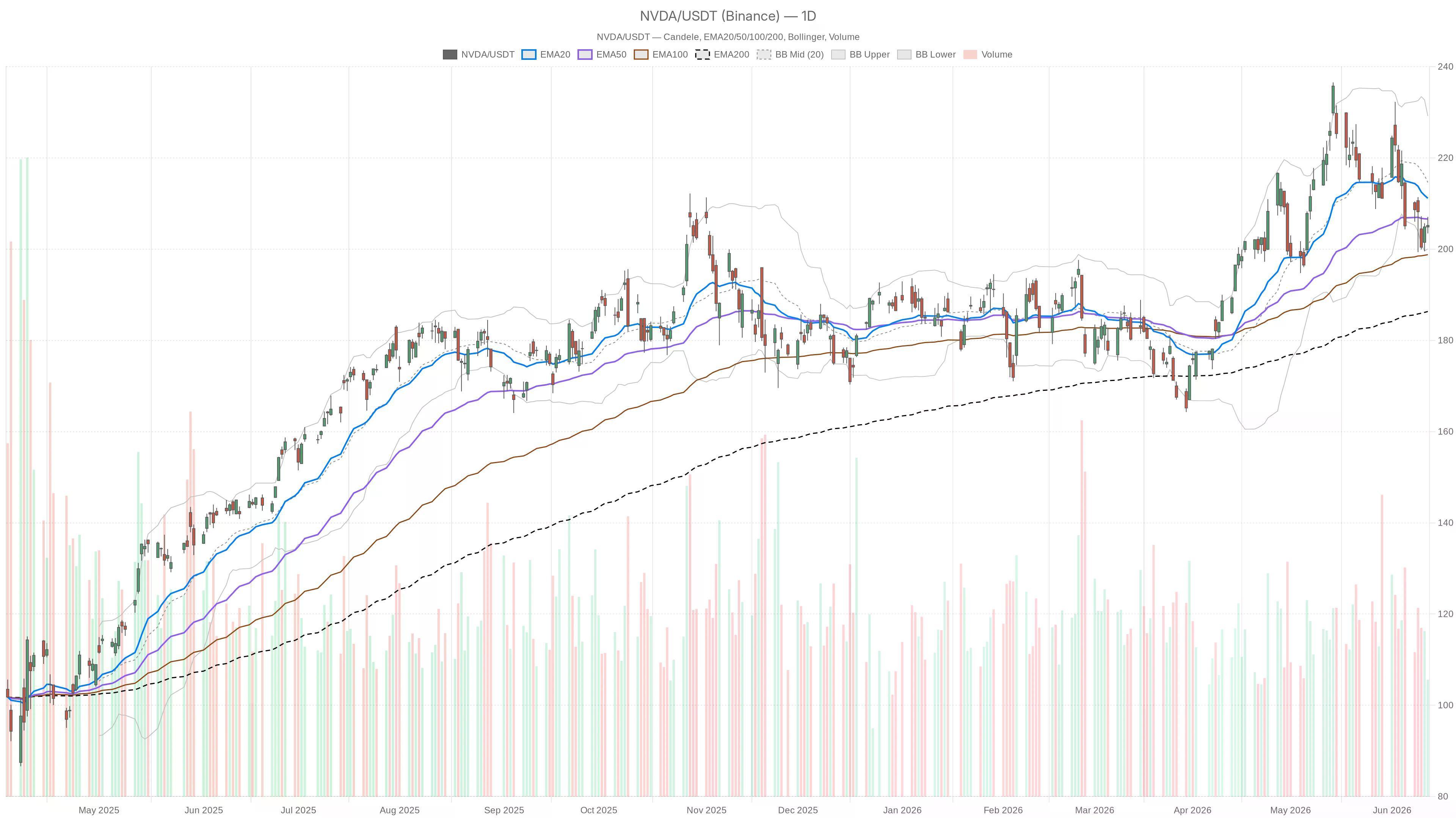 Nvidia Earnings Keep Breaking Records — So Why Is NVDA Flat? image 1