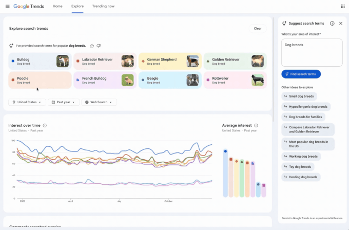 Google’s Trends Explore page now features enhanced Gemini functionality
