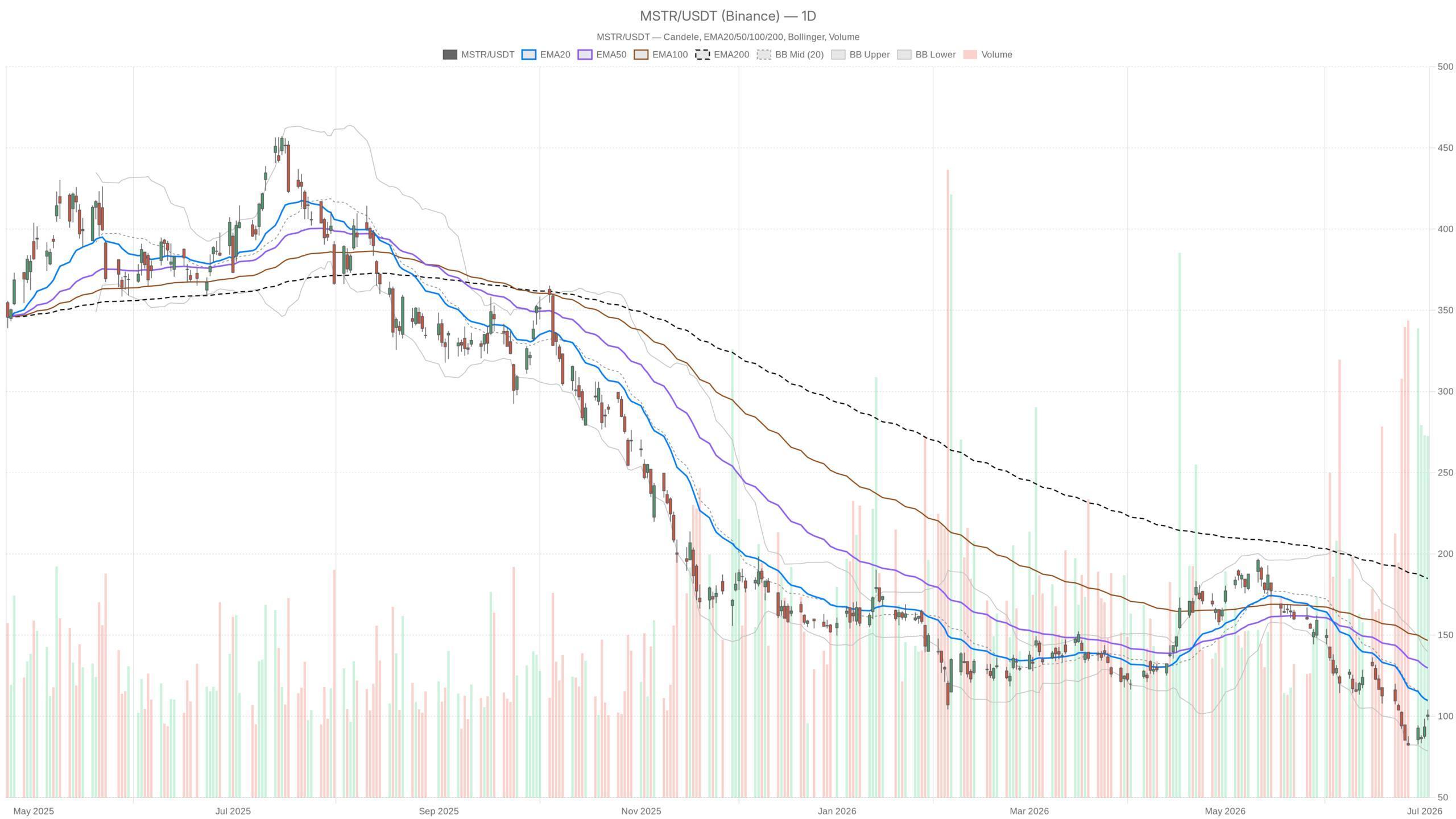 Saylor’s $1.25B Bitcoin Sale Sparks Strategy Stock Rally — Can It Last? image 2