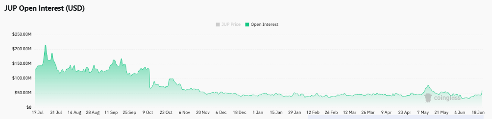 Jupiter: Can JUP’s 14% price rally avoid a liquidity sweep? image 2