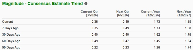 CGAU vs. CDE: Which Mining Stock Has Greater Growth Potential Right Now? image