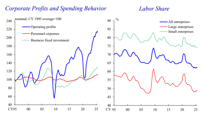 Worauf achtet die Bank of Japan?
