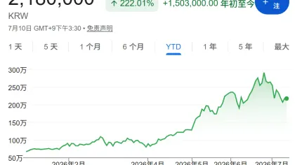 华尔街还愿意给 AI 存储多少溢价？今夜，SK 海力士美股首秀或揭晓答案