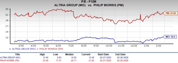 Altria vs. Philip Morris: Which Is the Smarter Play for Now? image 3