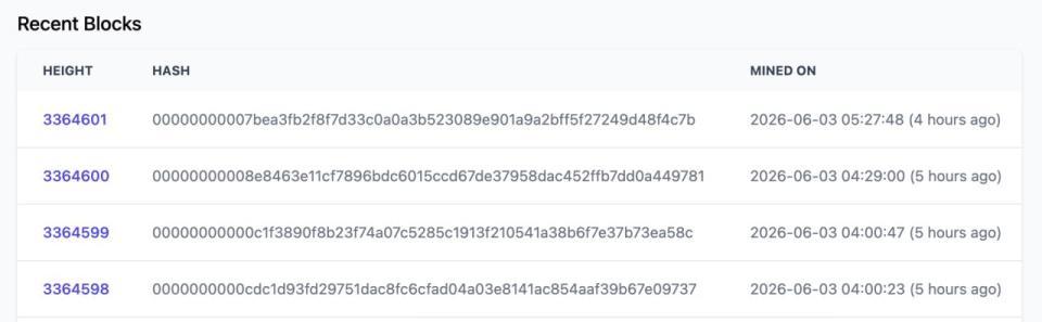 В блокчейне Zcash несколько часов не появлялись новые блоки