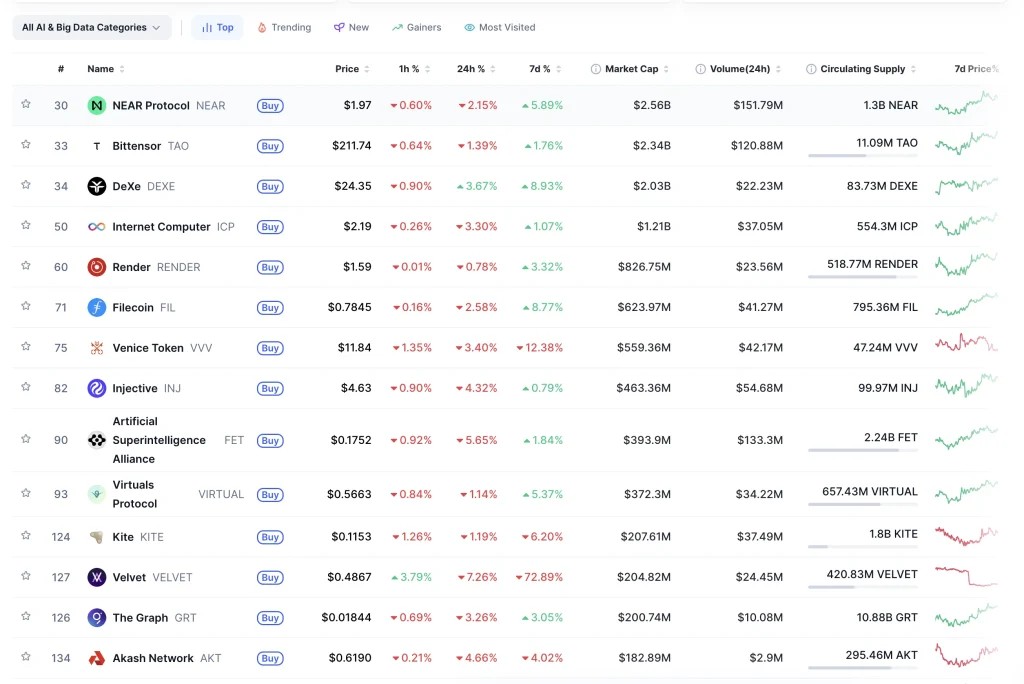 What Is AI Crypto? Coins, Projects, and Trading Bots Explained
