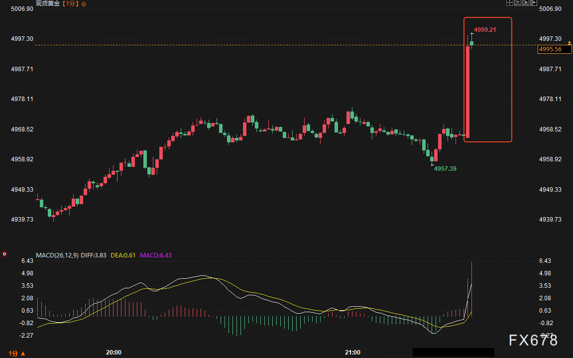 Why did the market panic after the CPI suddenly cooled? Is a rate cut guaranteed or is it a trap? image 1
