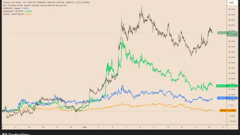 Zcash is 'running its own bull market' as ZEC price paints 88% rally setup
