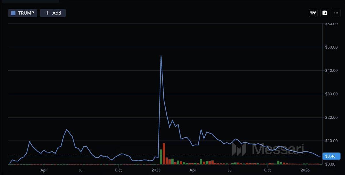 致所有正在怀疑人生的持币者：穿越至暗时刻，加密还在混乱起点 image 2