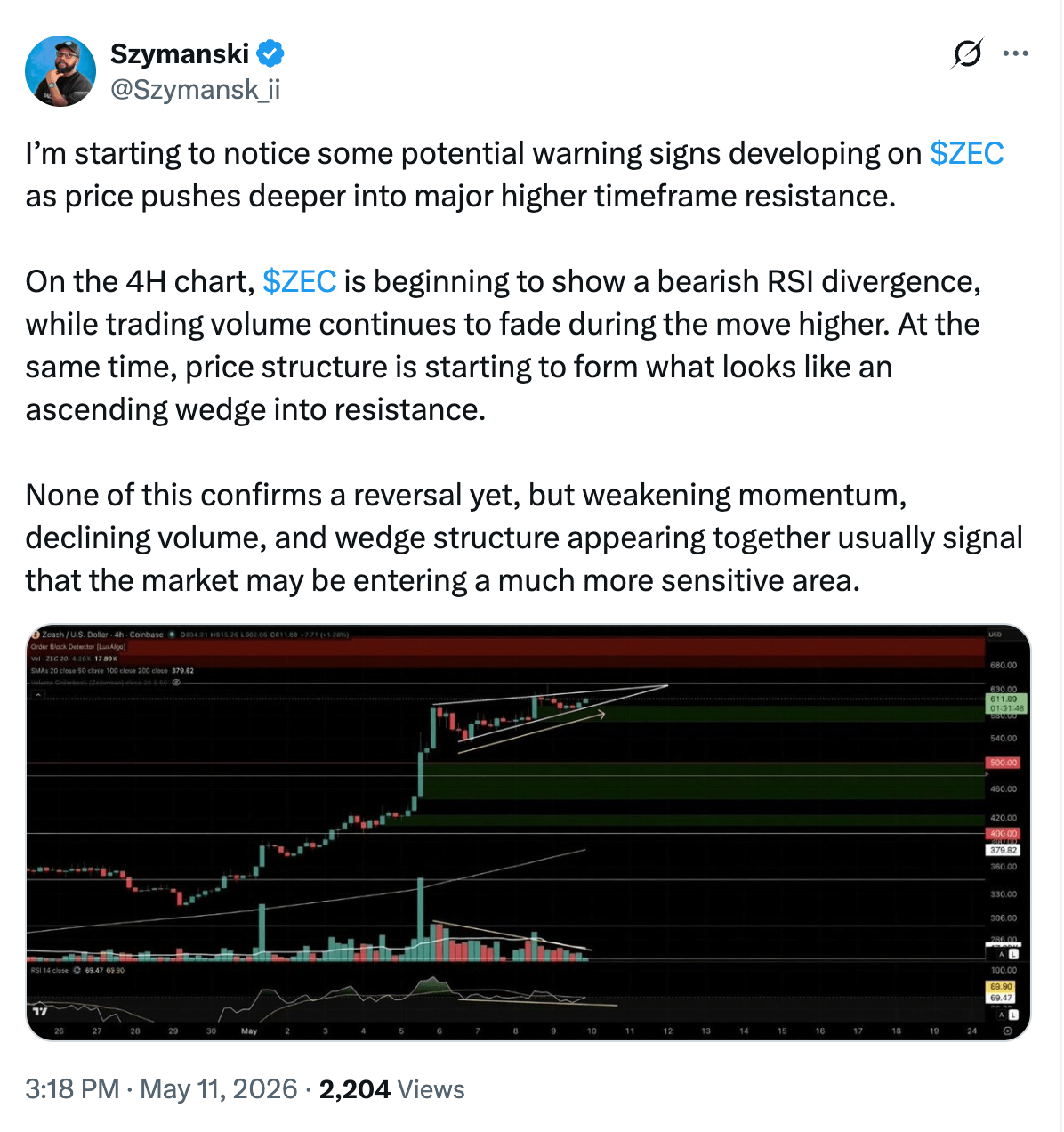 Zcash Drops to $550 as Traders Defend 33% Weekly Surge and Eye Another Run image 2