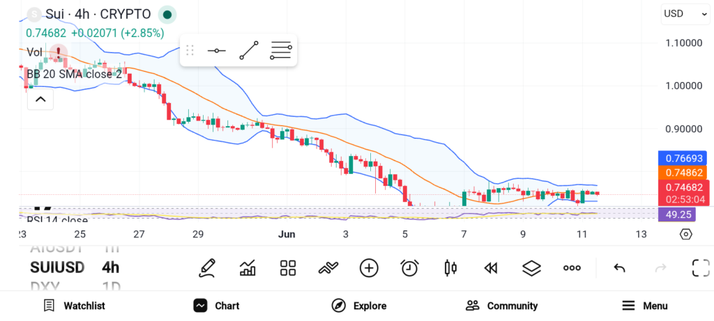 Top 3 Altcoins to Consider Buying Today — LINK, DOT, and FIL image 0