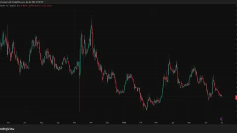  Bittensor (TAO) price prediction: What the December halving means for TAO in 2026 