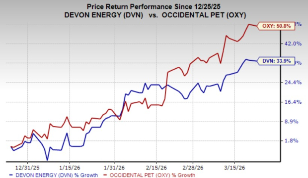 Price Performance Chart