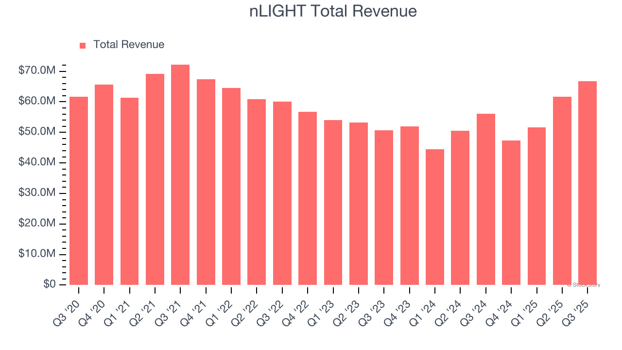 nLIGHT (LASR) Q4 Earnings: What To Expect