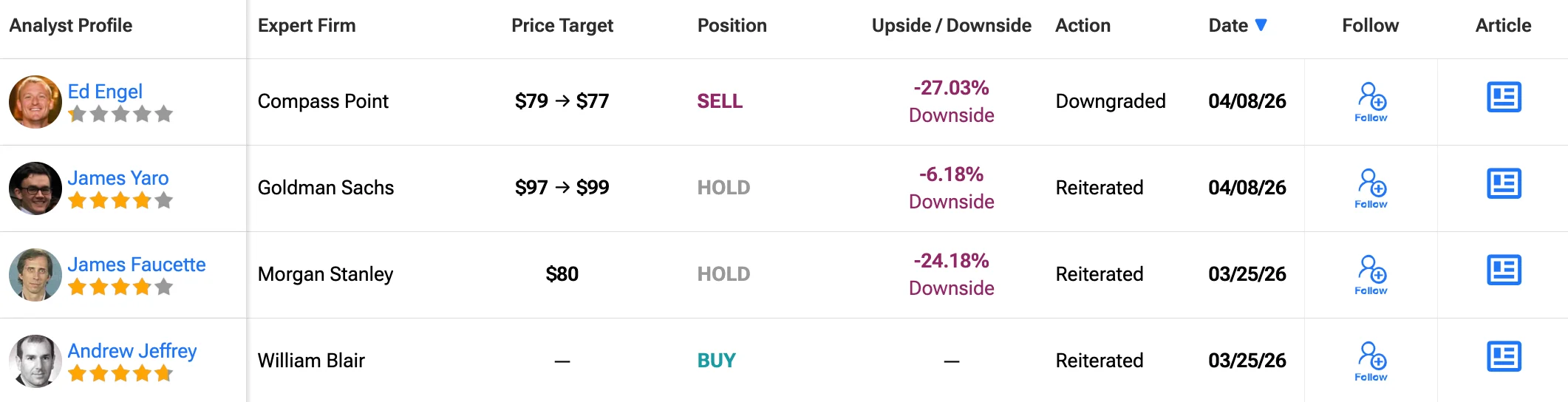 Circle Stock Rises as CEO Says a Yuan Stablecoin Could Be China’s Secret Weapon to Dethrone the Dollar