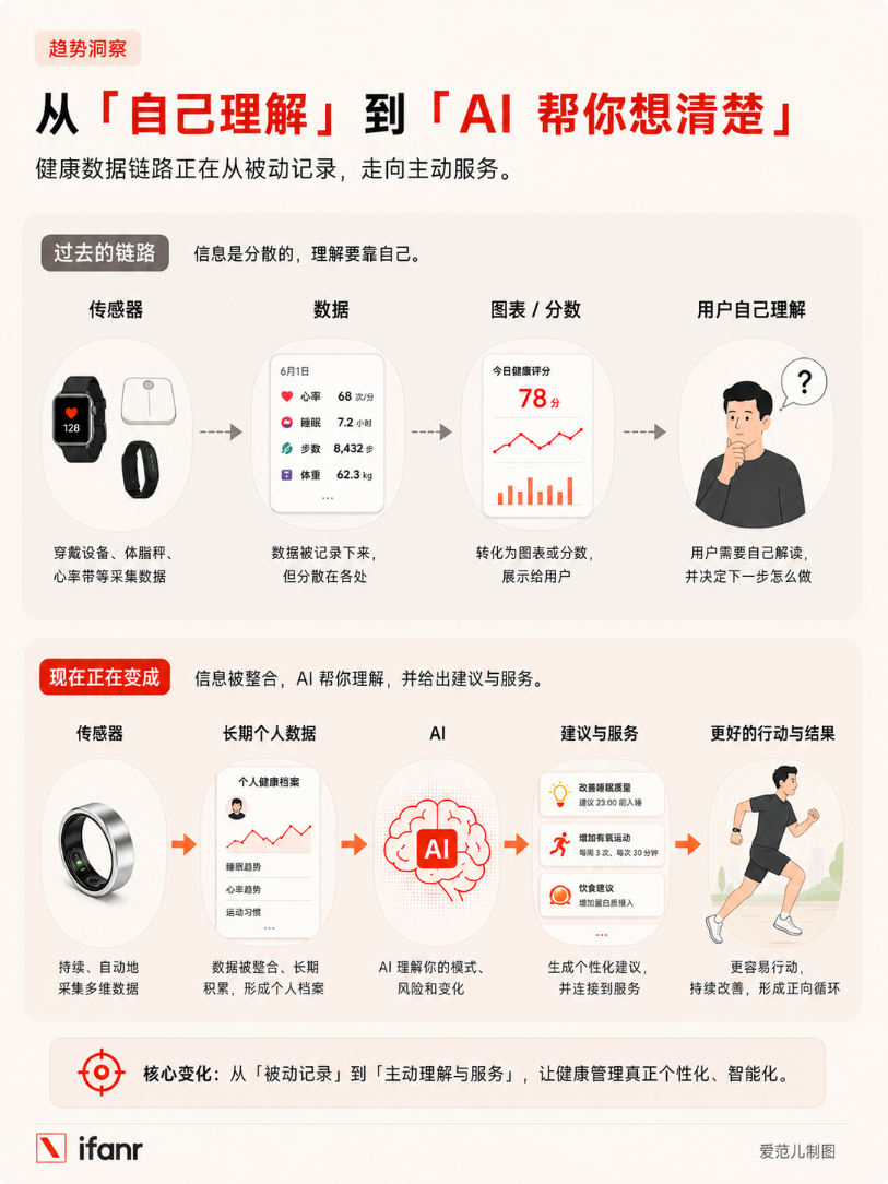 Một chiếc nhẫn AI, tại sao lại có giá trị tới 16 tỷ USD? image 3