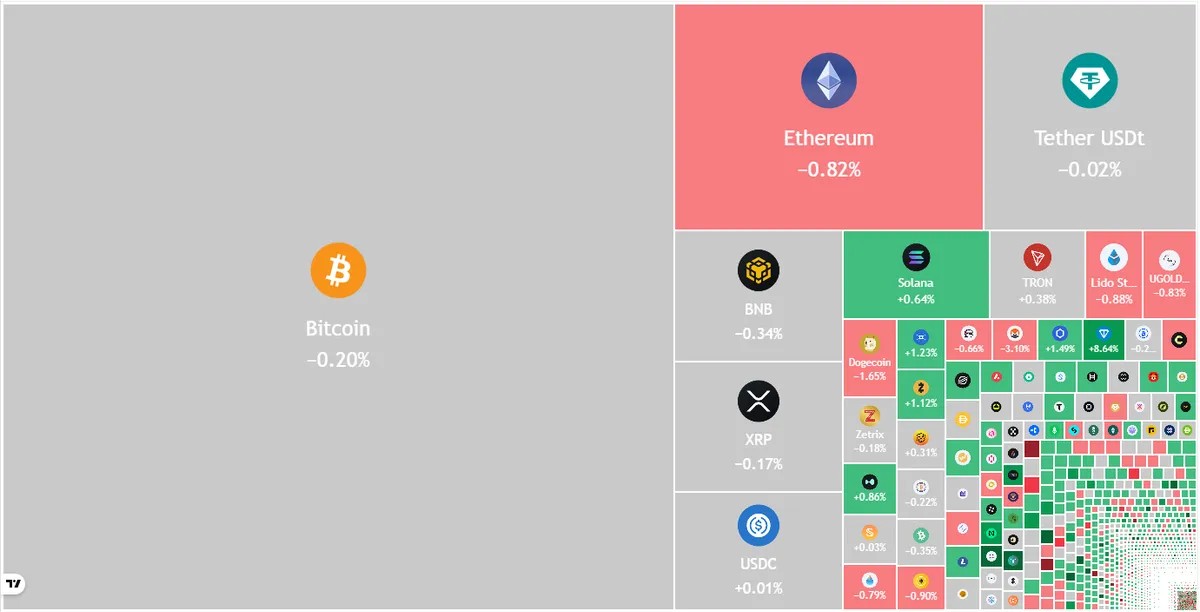 Bitcoin Strength Carries On As Altcoins Remain Under Clear Pressure