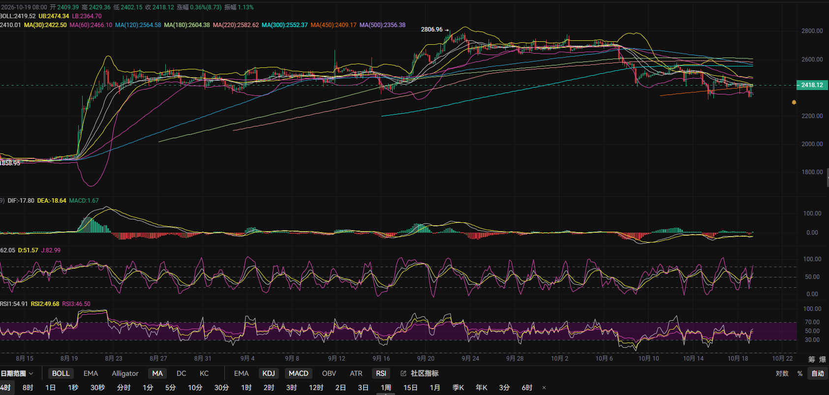 10.19 Zhang Lihui: Today's Latest Analysis and Trading Suggestions for Ethereum (ETH)! image 0