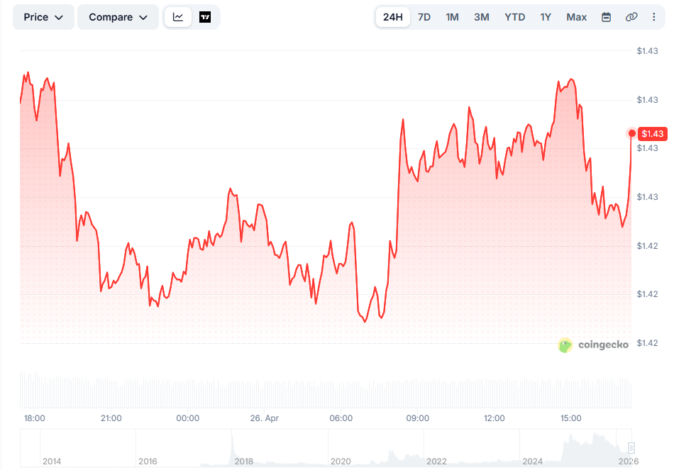  Аналитик Али Мартинес прогнозирует значительный подъём XRP до $13 