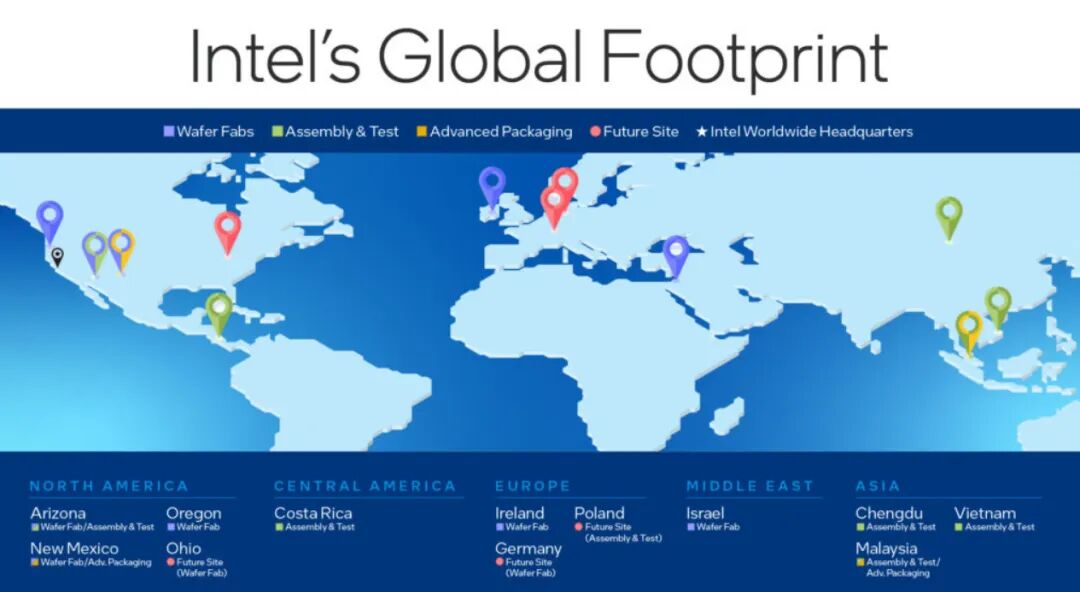 英特爾已從「能否生存」轉向「能多快擴大產能？」 image 6