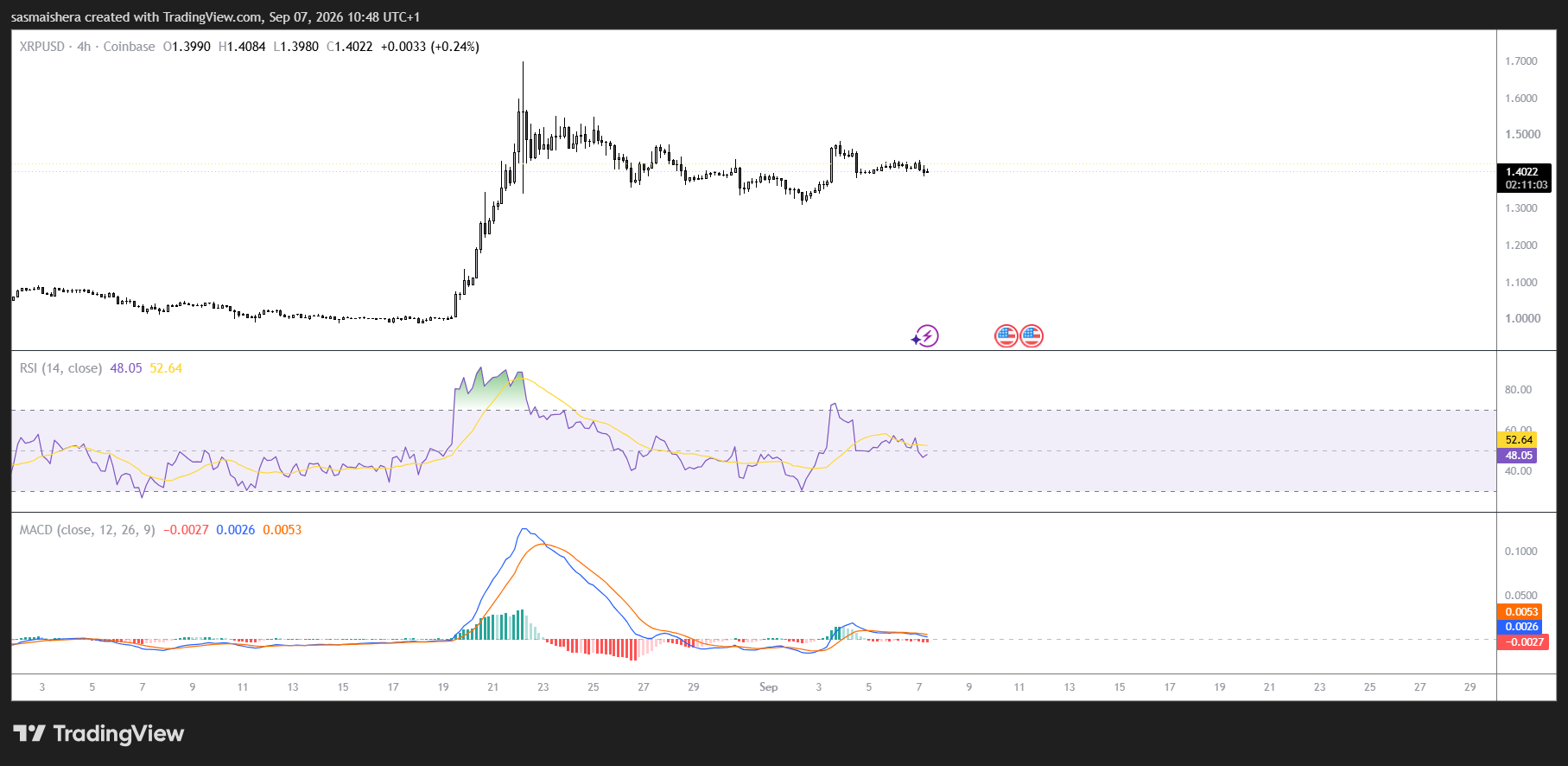 XRP holds its 200 day EMA: why bulls may still have a shot at $1.90 image 2