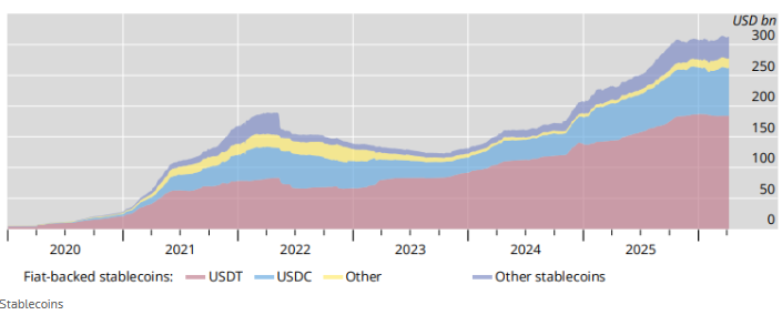 Crypto News: BIS Flags Stablecoin Threats to Financial Stability