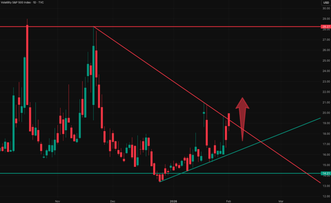 全球市场图表集（季度精选）：我们如何精准判断美指走势，最高点做空黄金并对一批科技公司完成标志性分析... image 7