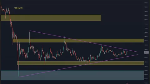 Ripple Price Analysis: XRP Reaches Decision Point After Weeks of Consolidation