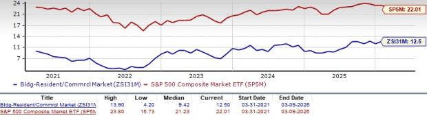 2 Homebuilders Navigating a Challenging Industry Backdrop image 1