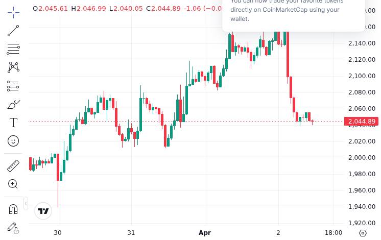 A Drift Protocol exploiter bought another 1,195 ETH for $2.46M in USDC, lifting wallet holdings to 130,262 ETH as traders track the address.