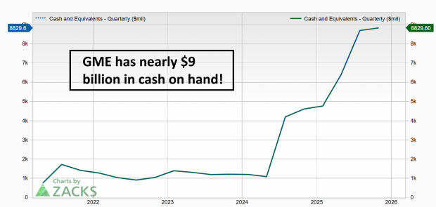 GameStop Cash Reserves