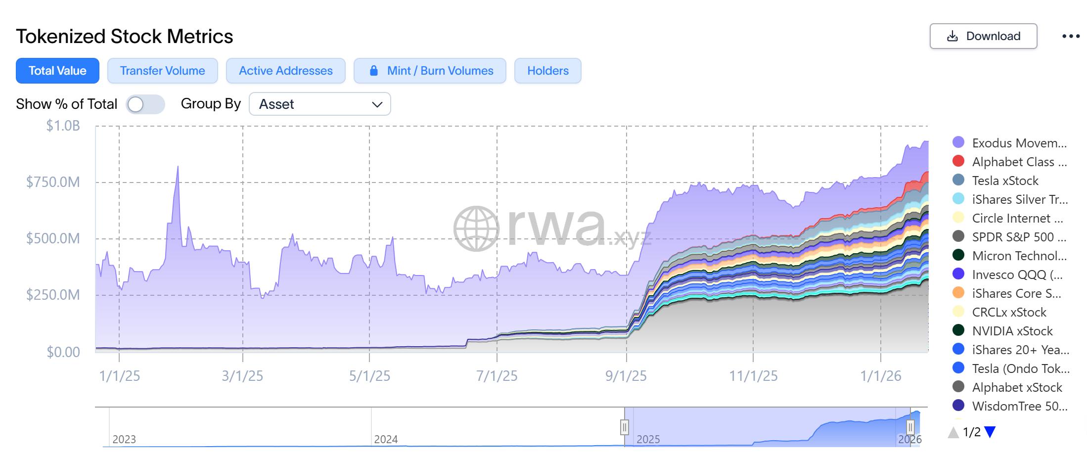 万亿股票代币市场加速蓄势中，下一轮牛市的资金破局点或已浮现 image 0