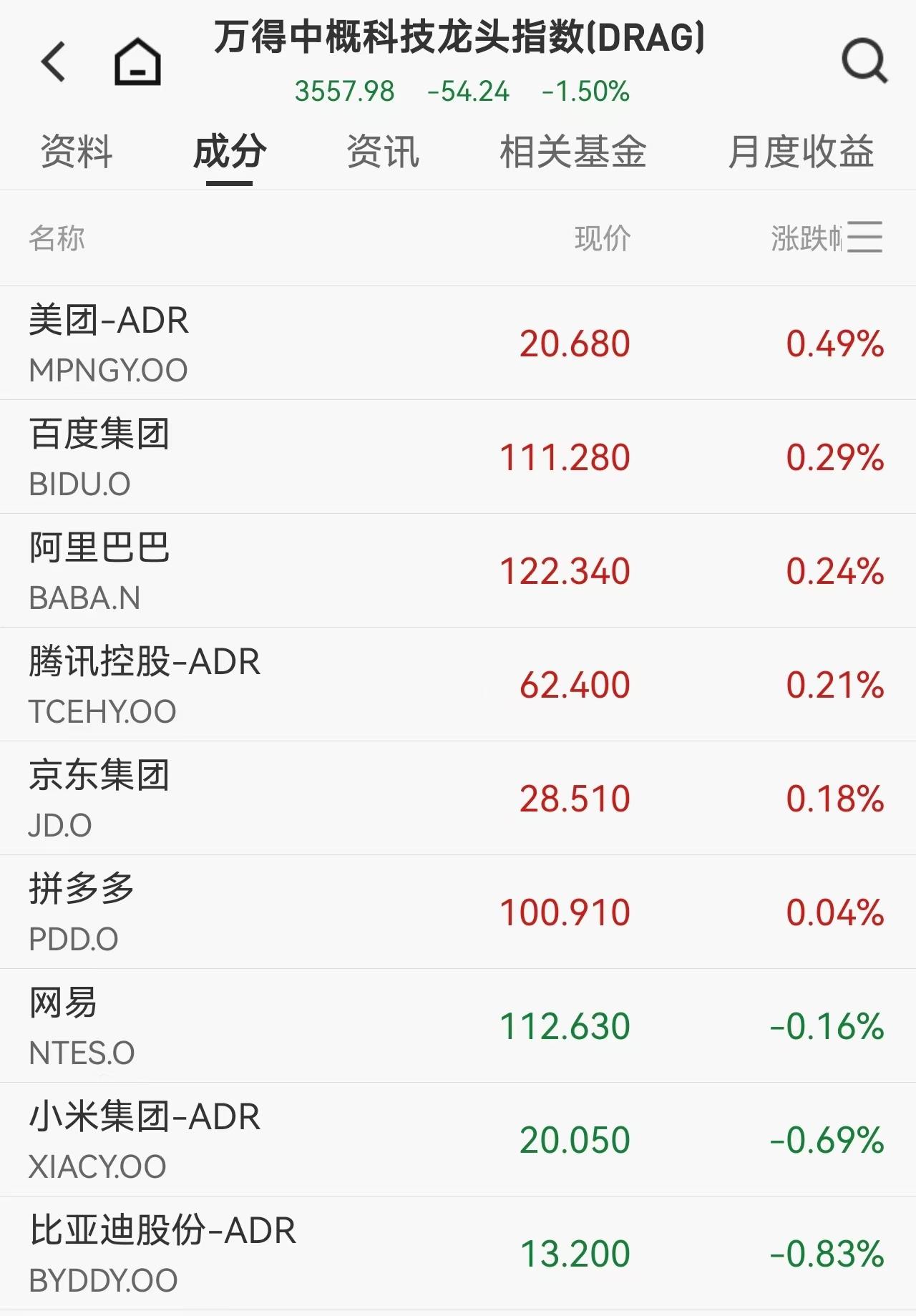 Индекс S&P 500 растёт четвёртый день подряд: бум на рынке чипов памяти, давление на Tesla, нефть закрепилась выше 110 долларов image 4