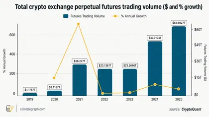 Why US-regulated Bitcoin perpetuals could change crypto trading
