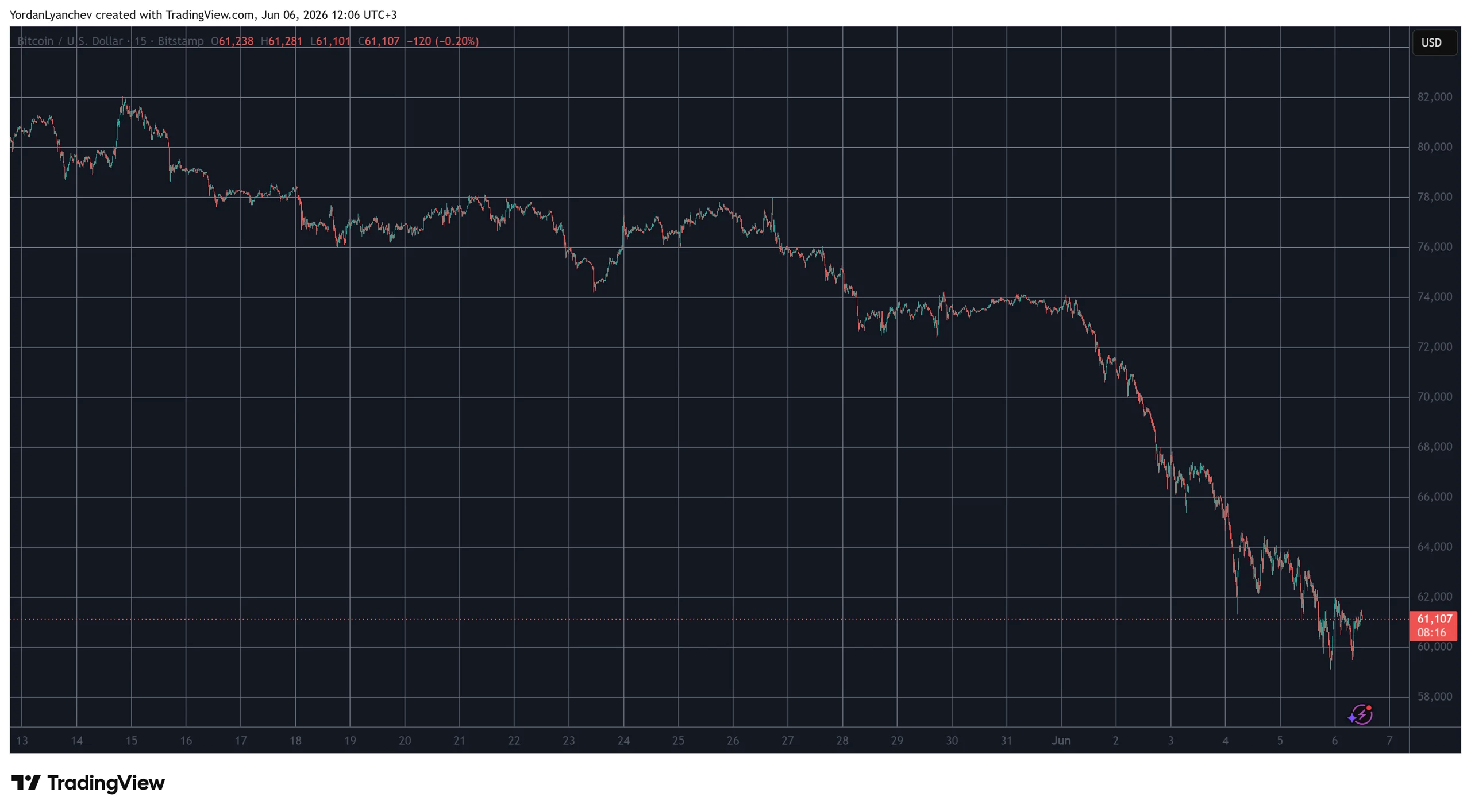 Pi Network’s PI Token Rebounds After New ATL, BTC Quickly Reclaims $60K: Weekend Watch image 0