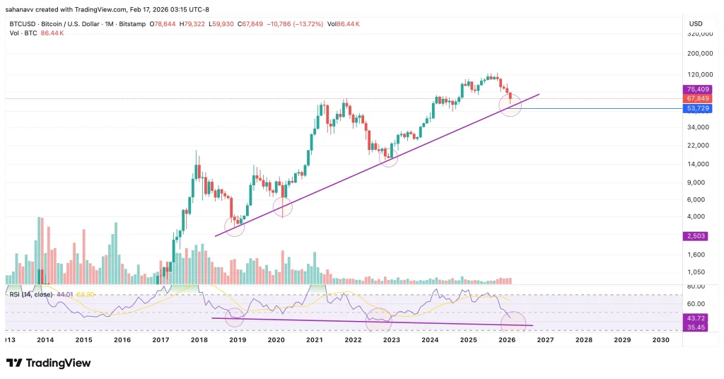 ビットコイン価格予測：BTCの底はついに到来したのか、それともさらなる苦痛が待っているのか？ image 0