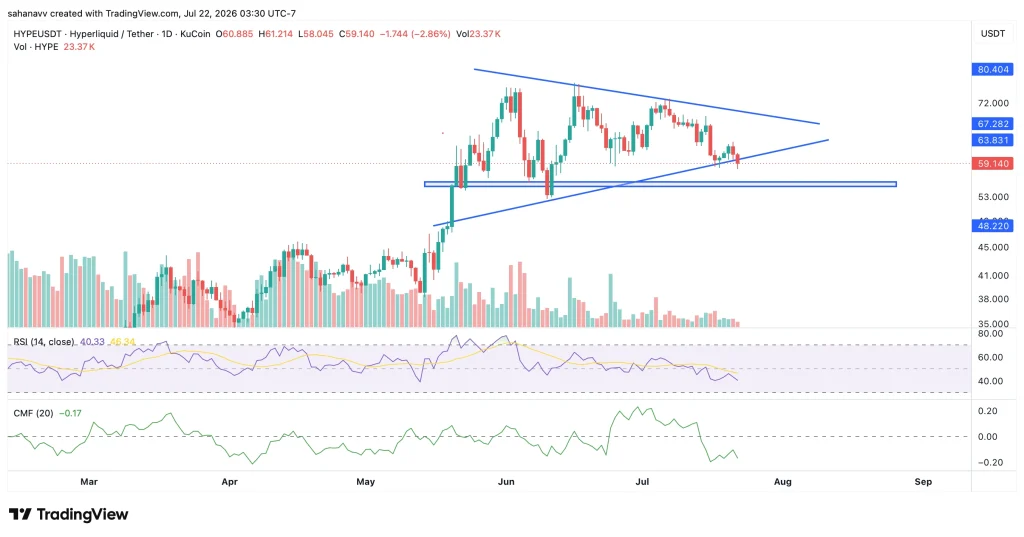 Hyperliquid (HYPE) Price Falls After $120M Multicoin Unstake—Can Key Support Hold? image 2