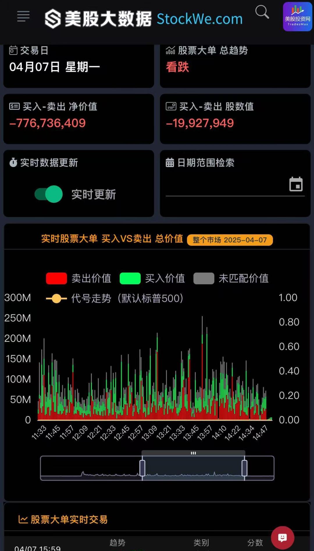 谷歌与亚马逊财报后跳水，为何大数据能精准预判？ image 21