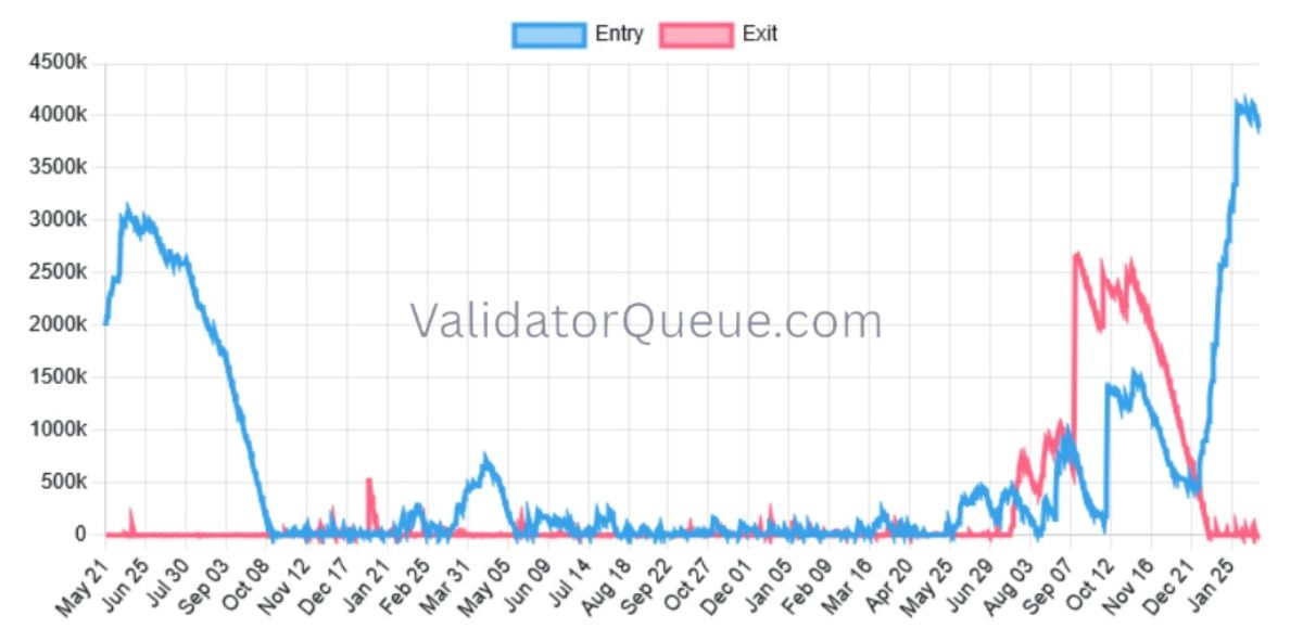 Владельцы эфириум-ETF от BlackRock получат 82% дохода от стейкинга  image 0