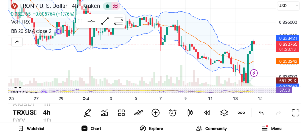 3 Altcoin Picks for Long-term Growth — TRX, XLM, ARB image 0