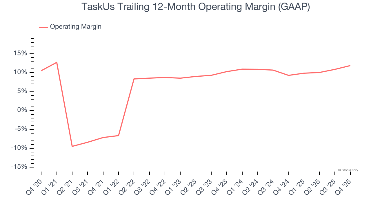 TaskUs (NASDAQ:TASK) Beats Q4 CY2025 Sales Expectations, Stock Soars image 3