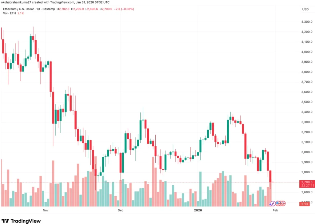 Bitcoin Hyper Price Prediction: Nubank Enters US Market, and Ethereum Cuts Costs, but DeepSnitch AI Is the Best AI Crypto Coin to Buy Now image 1