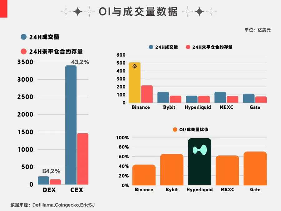 Perp DEX:下一代交易所“战争” image 1